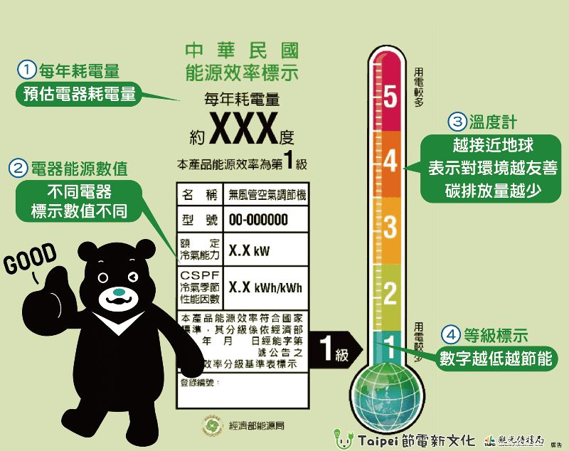 能源效率1級