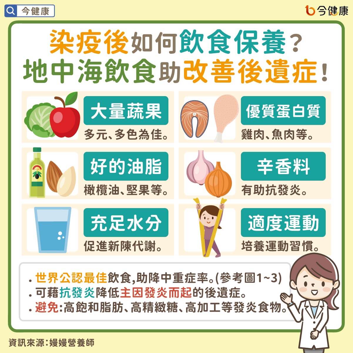 地中海飲食不論對於染疫前的免疫系統維持，或是染疫後的身體修復，都是非常有幫助的飲食方法。
