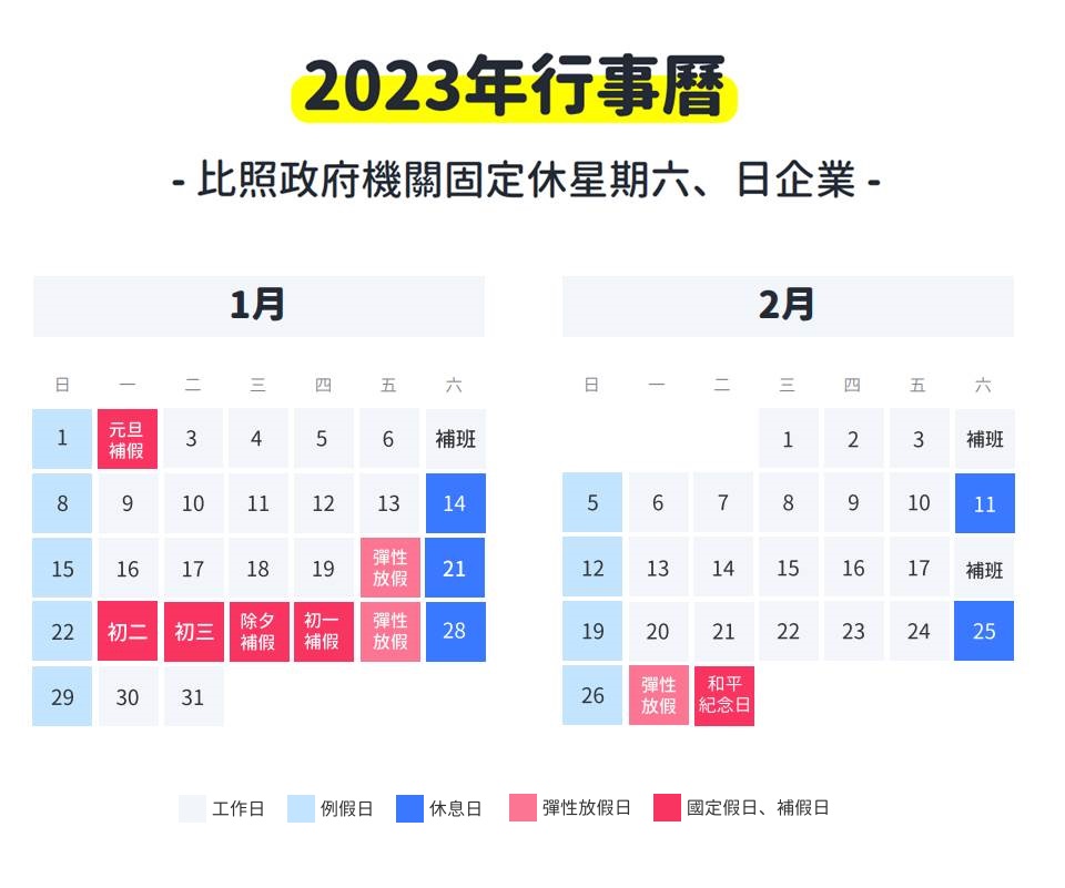 補假日出勤要給加班費嗎？過年連放10天補假2天，公司少做1件事恐違法｜518職場熊報 6021