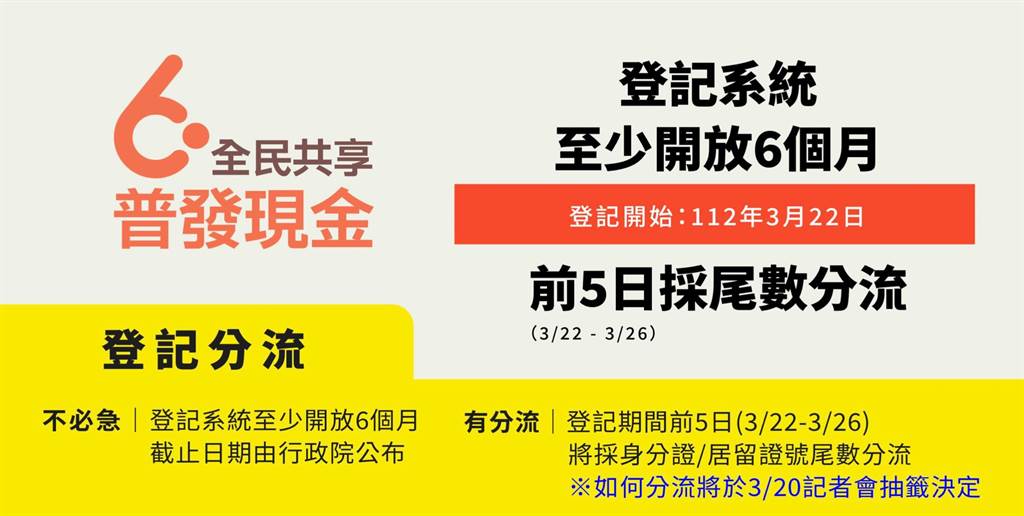 全民普發現金6000元欲登記申請方式