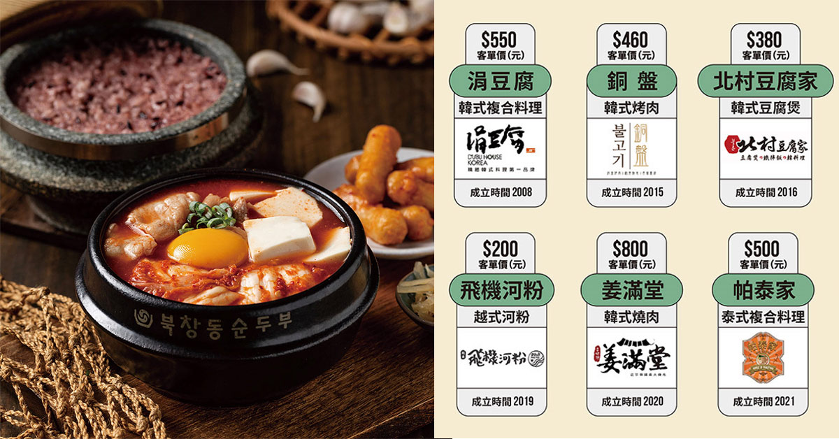 從代理「涓豆腐」發跡，豆府集團用多品牌、在地化打造高獲利，做到全台第一家韓料上櫃公司！