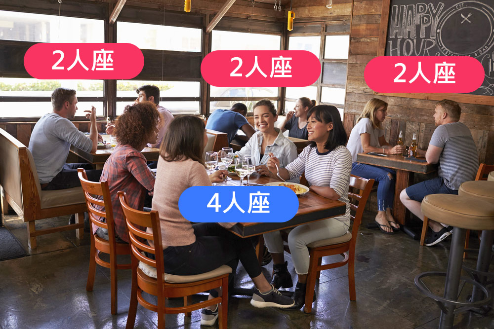 【店面裝潢】想開餐廳、咖啡廳？座位安排、桌椅數量這樣規劃，效率激增多賺一倍！