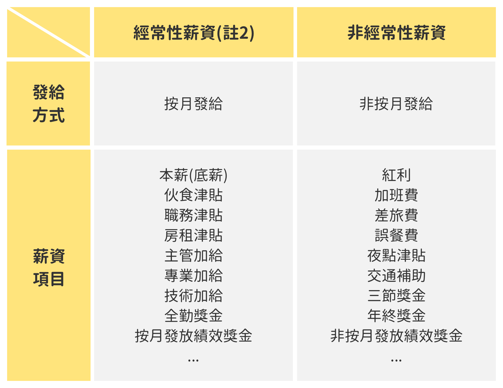 職缺月薪4萬寫「面議」竟被罰?新法上路第一起開罰案例! 職缺月薪4萬寫「面議」竟被罰?新法上路第一起開罰案例!