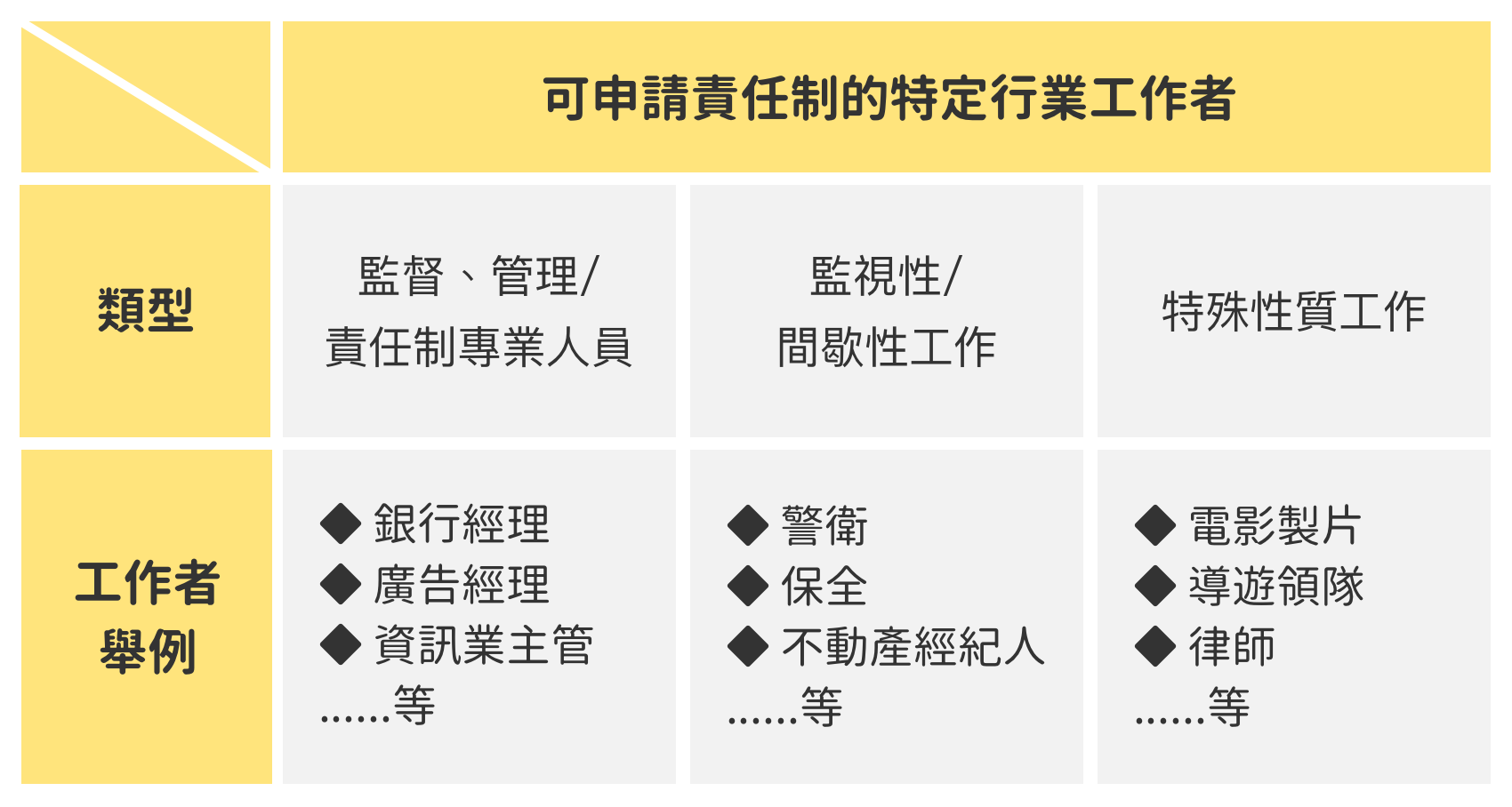 工作責任制,老闆說了算? 工作責任制,老闆說了算?