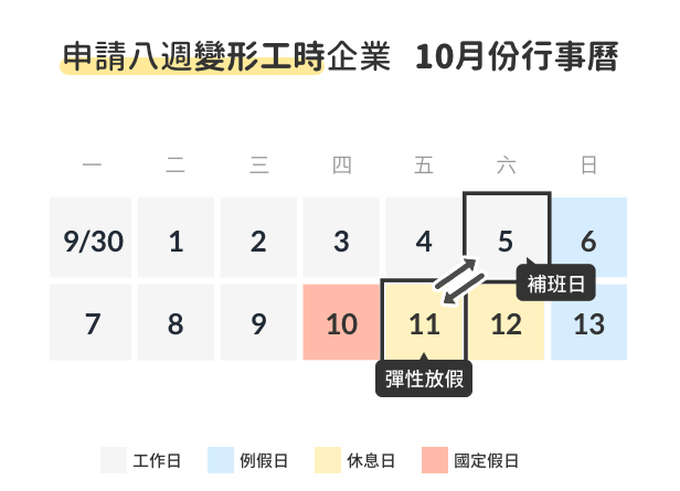 公司跟著政府放國慶連假...注意!少了這程序恐違法?! 公司跟著政府放國慶連假...注意!少了這程序恐違法?!