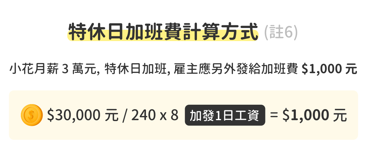 員工排2020年特休假,雇主拒絕為什麼違法? 員工排2020年特休假,雇主拒絕為什麼違法?
