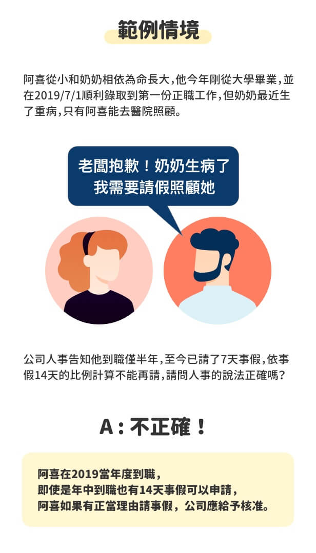 事假14天為當年度的扣打，不論到職日是何時