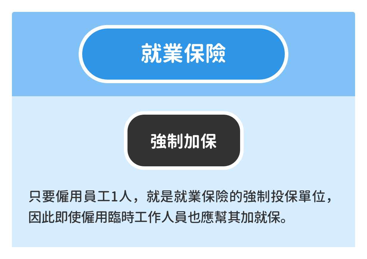 過年期間徵短期計時人員 勞健保怎麼保才不受罰 下 518職場人蔘