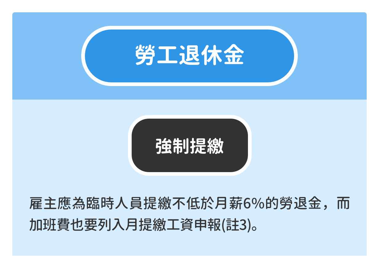 過年期間徵短期計時人員,勞健保怎麼保才不受罰?(下) 過年期間徵短期計時人員,勞健保怎麼保才不受罰?(下)