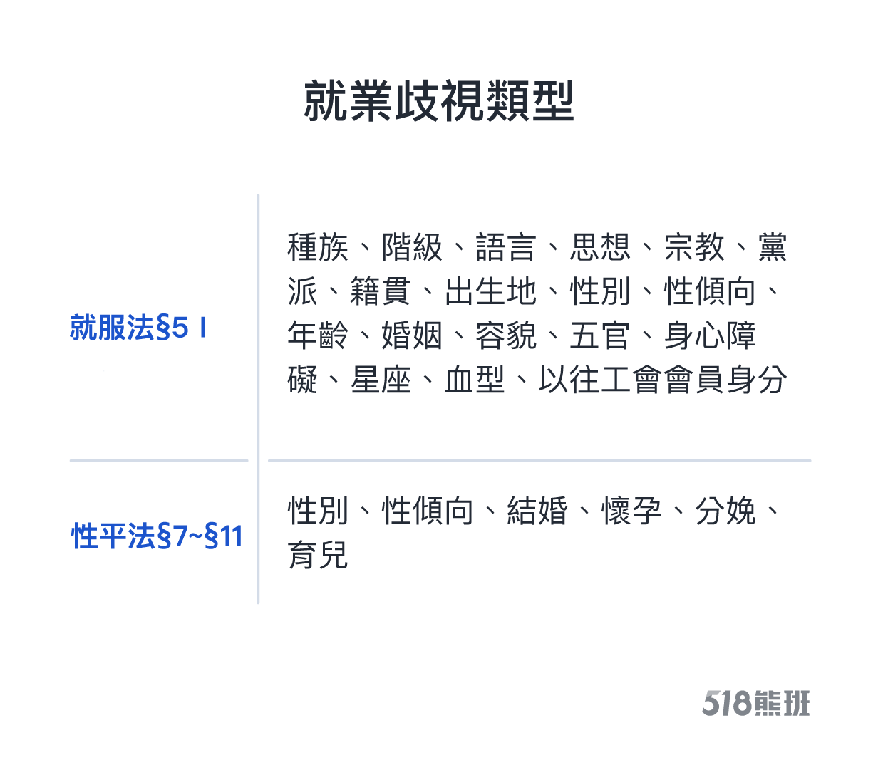 老闆 鮭魚 獅子座o型別來應徵 招募員工觸犯這2點會被罰 518職場熊報