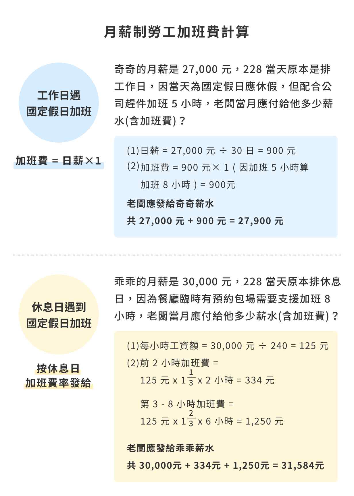 228上班薪水該怎麼算 注意 少給加班費最高罰百萬 職場熊報bear Times