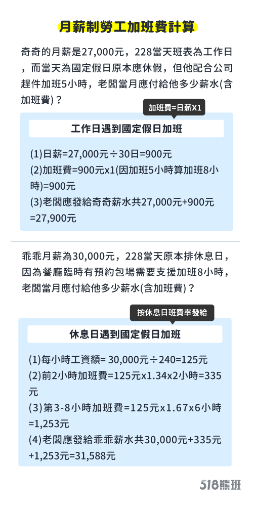 月薪制勞工228出勤加班費計算