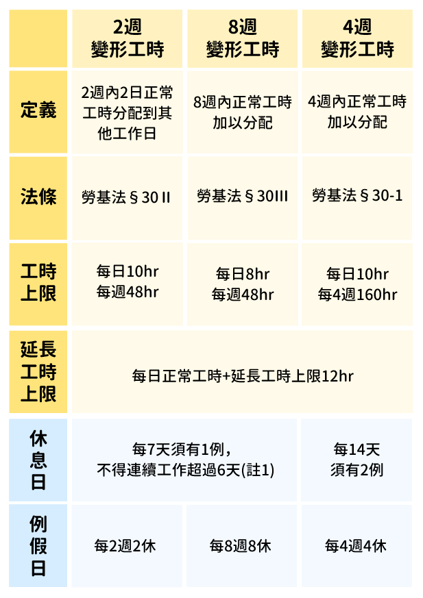 公司適用哪種變形工時 1張圖讓你看懂差異 下 職場熊報bear Times