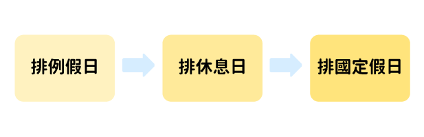 公司適用哪種變形工時？1張圖讓你看懂差異(下)｜職場熊報 Bear Times