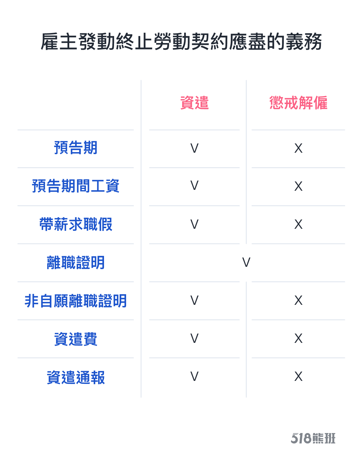 開除員工要注意哪些事 資遣v S 解僱大不同 2重點先了解避免觸法 職場熊報bear Times