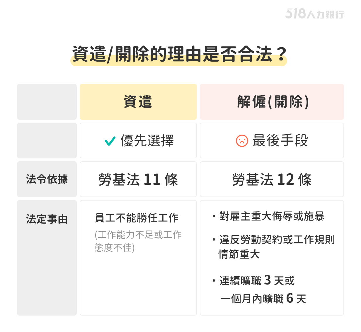 老闆頭很大,如何告別擺爛員工? 老闆頭很大,如何告別擺爛員工?