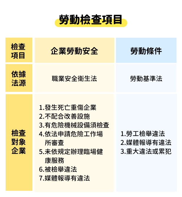 公司有這些地雷嗎 勞檢必查的三大重點看這裡 上 職場熊報bear Times