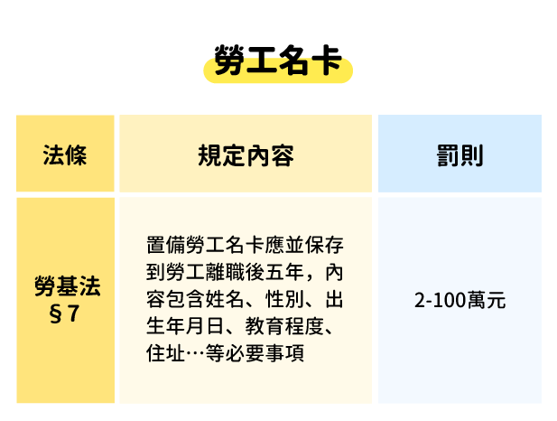 公司有這些地雷嗎?勞檢必查的三大重點看這裡(上)