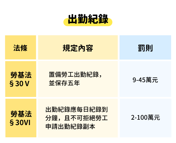 公司有這些地雷嗎 勞檢必查的三大重點看這裡 上 職場熊報bear Times