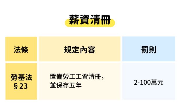 公司有這些地雷嗎?勞檢必查的三大重點看這裡(上)