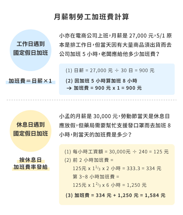 五一勞動節未給假 薪水如何計算 職場熊報bear Times