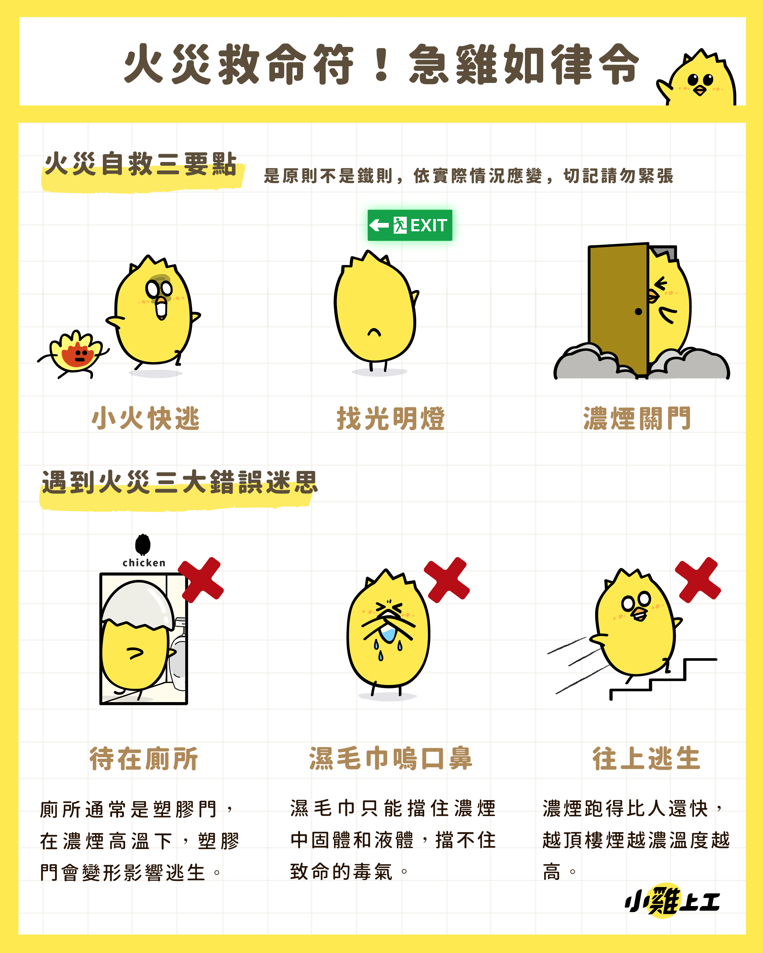 遇火災怎逃生?2分鐘隨堂考,測你的防火觀念正確嗎? 遇火災怎逃生?2分鐘隨堂考,測你的防火觀念正確嗎?