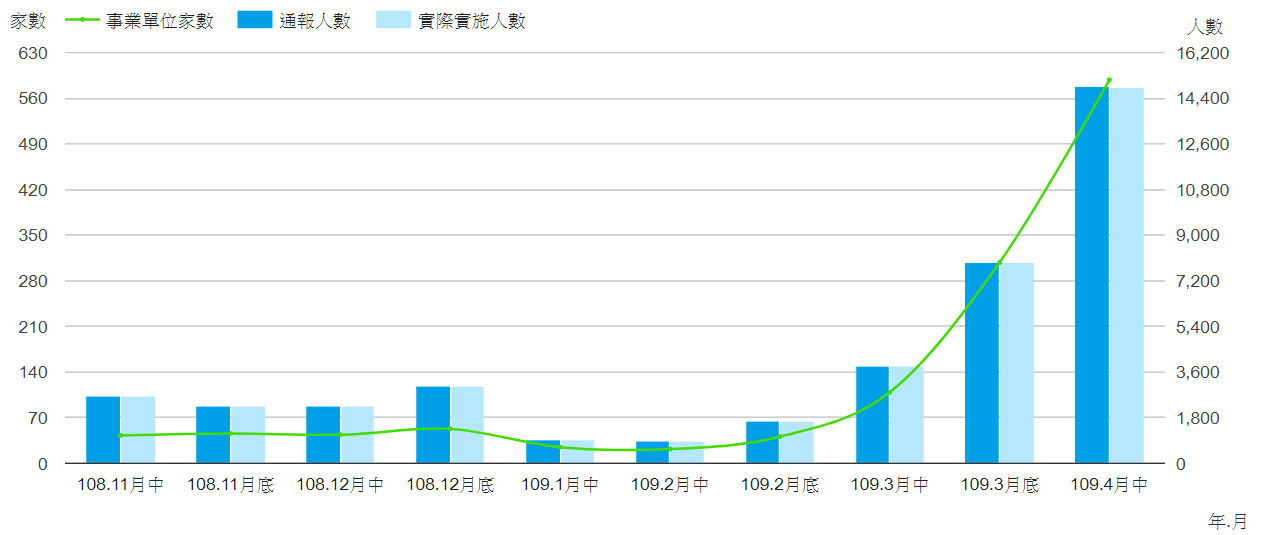 公司付不出薪水,發餐券補貼薪水合法嗎? 公司付不出薪水,發餐券補貼薪水合法嗎?