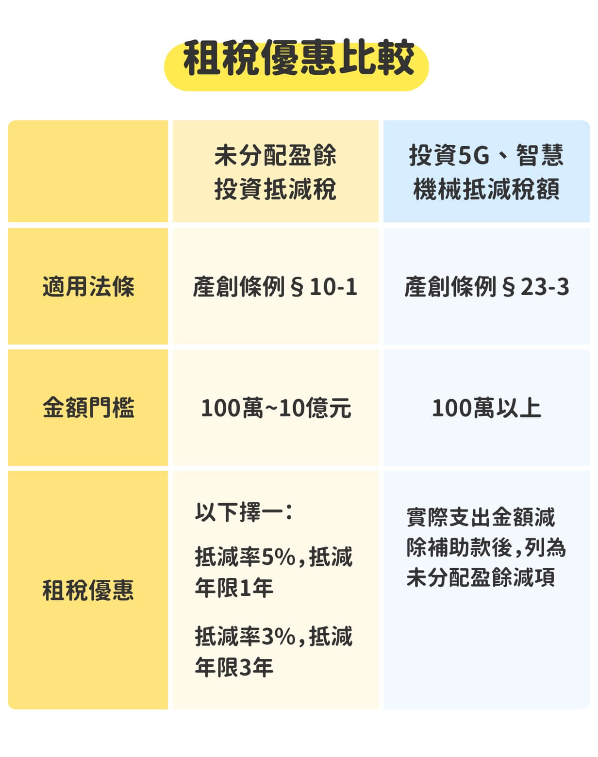 2020年企業報稅,原來這2項投資能節稅! 2020年企業報稅,原來這2項投資能節稅!