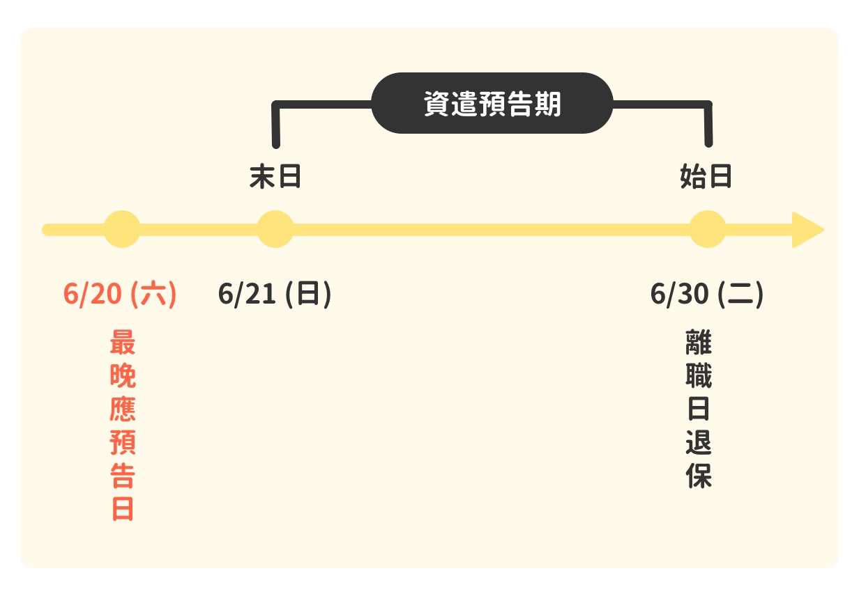 資遣員工須合法 如何資遣預告 資遣通報 這裡快速教你 職場熊報bear Times