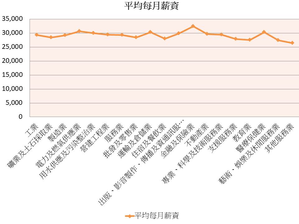 2020大學生起薪行情為何?最新調查曝光月薪僅「這數字」 2020大學生起薪行情為何?最新調查曝光月薪僅「這數字」