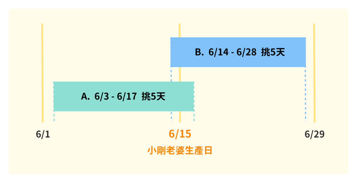 員工請產假、陪產假該如何給假?薪水又該如何計算? 員工請產假、陪產假該如何給假?薪水又該如何計算?