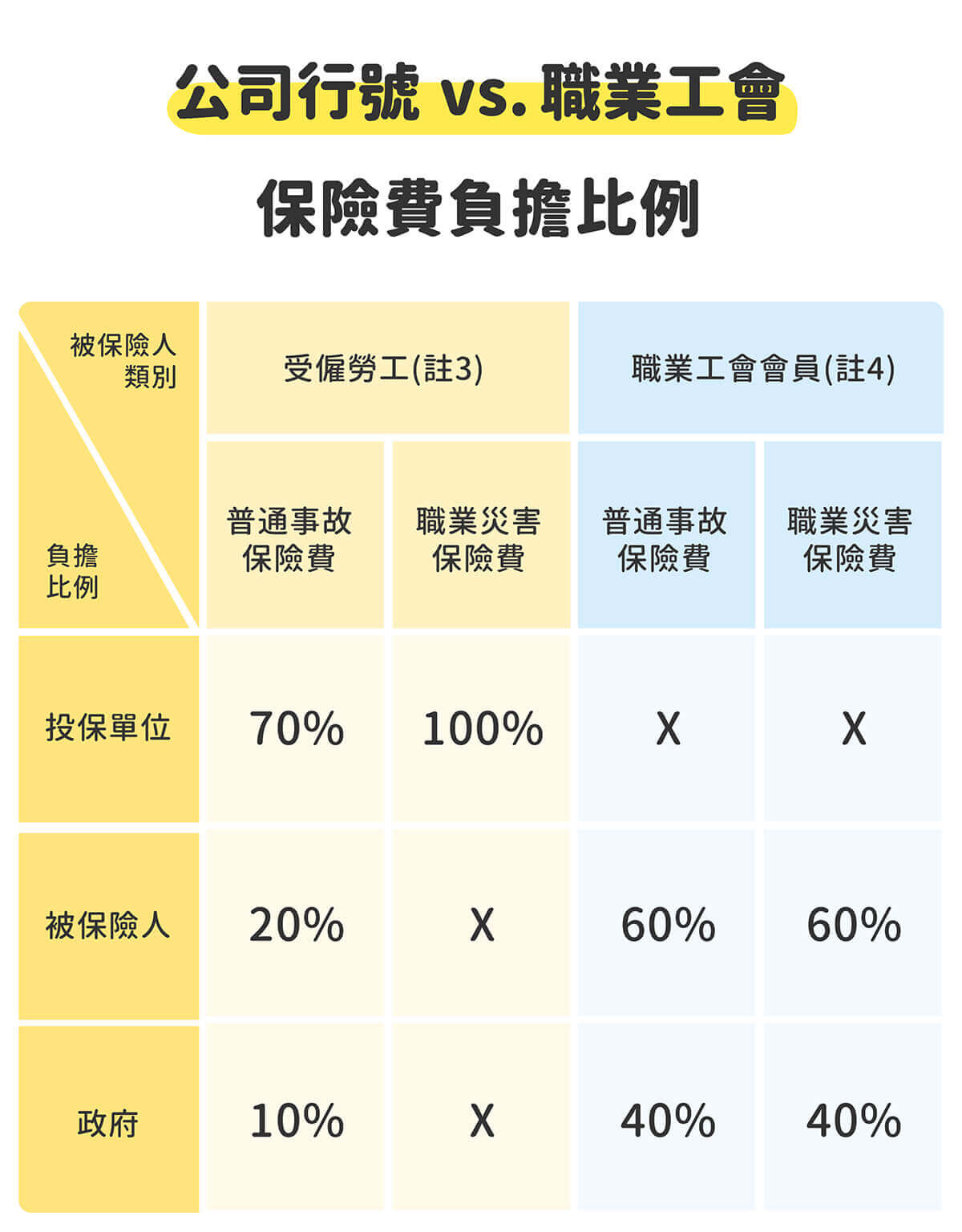 職災發生雇主須負哪些責任?破除4迷思讓你降低賠償風險 職災發生雇主須負哪些責任?破除4迷思讓你降低賠償風險