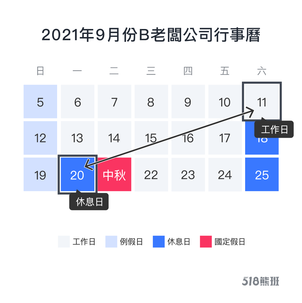 中秋國定假日要補班,公司未申請變形工時恐違法?快看這3點提醒 2021年9月份B老闆公司行事曆