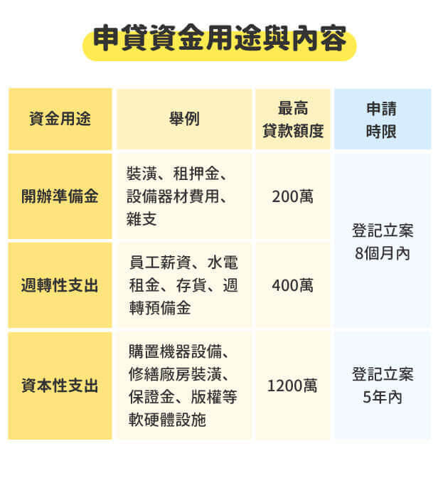 文化部推青年文創業百萬貸款,懶人包看這裡! 文化部推青年文創業百萬貸款,懶人包看這裡!