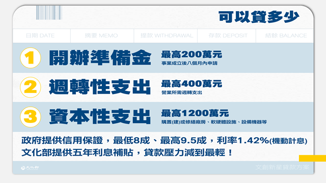 文化部推青年文創業百萬貸款,懶人包看這裡! 文化部推青年文創業百萬貸款,懶人包看這裡!