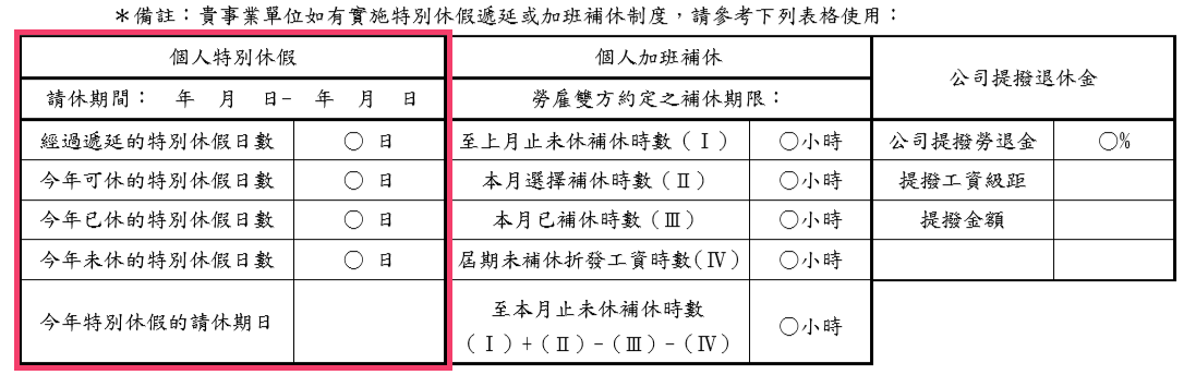 員工年底特休沒休完如何處理 這4點提醒讓雇主不受罰 職場熊報bear Times