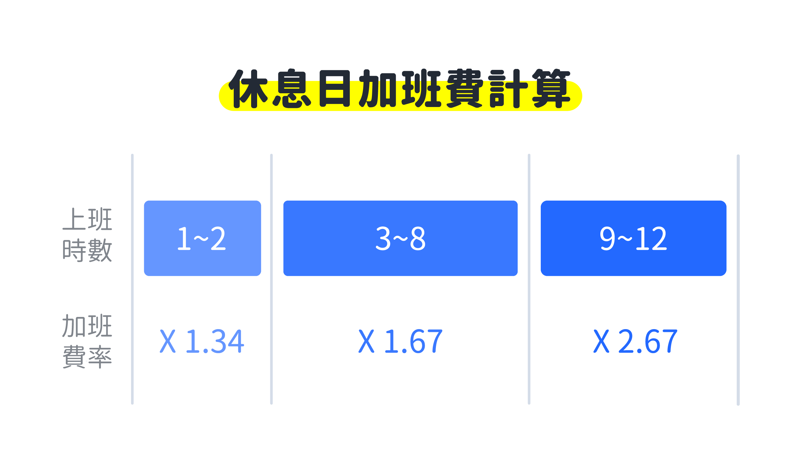 百貨週年慶忙翻!服務業搞懂這2點規定輕鬆應對勞檢