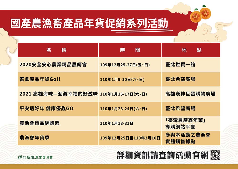 農遊券加碼來了!過年前「買年貨」送你250元買菜金 農遊券加碼來了!過年前「買年貨」送你250元買菜金